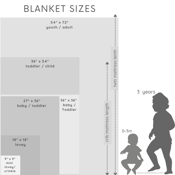 Baby Blanket Sizes